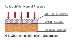 VẢI ĐỊA KỸ THUẬT KHÔNG DỆT ART VÀ ART D