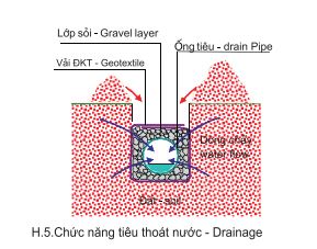VẢI ĐỊA KỸ THUẬT KHÔNG DỆT ART VÀ ART D